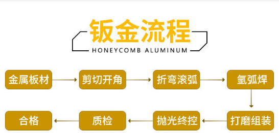 铝单板钣金流程